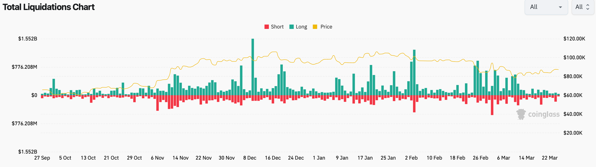 Daily Report 25 Mar 2025
