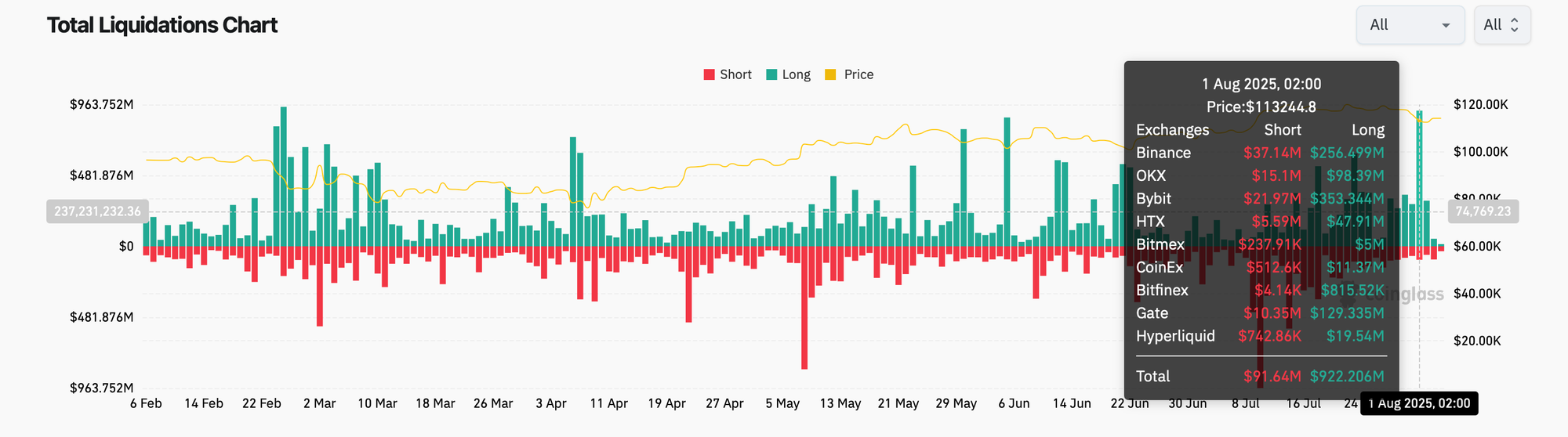 Daily Report 4 Aug 2025