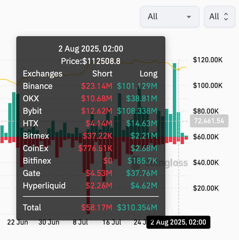 Daily Report 4 Aug 2025