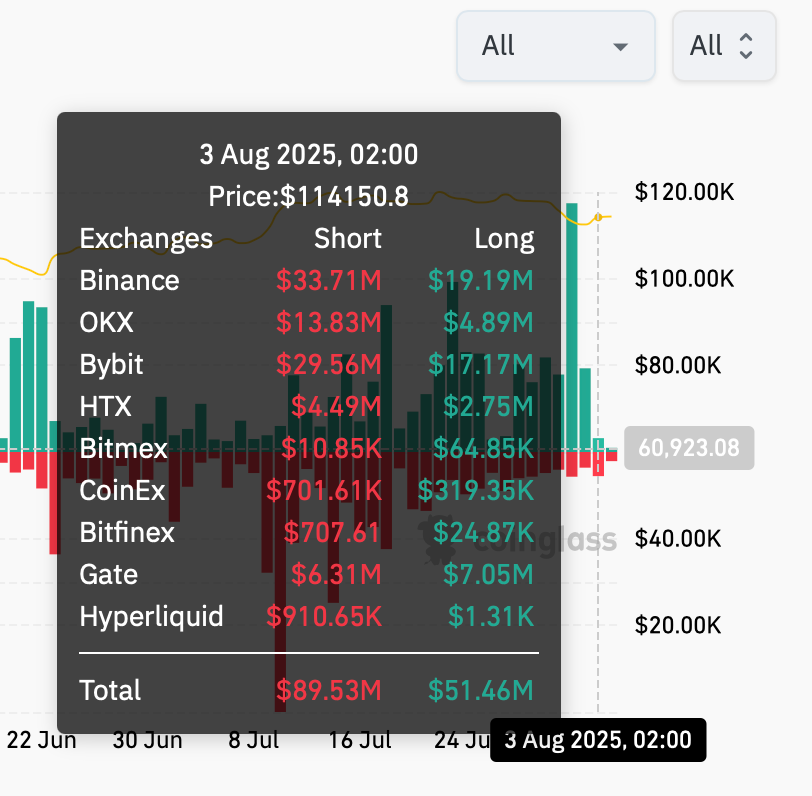 Daily Report 4 Aug 2025