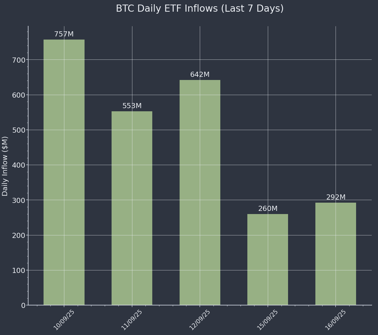 Daily Report 17 Sep 2025