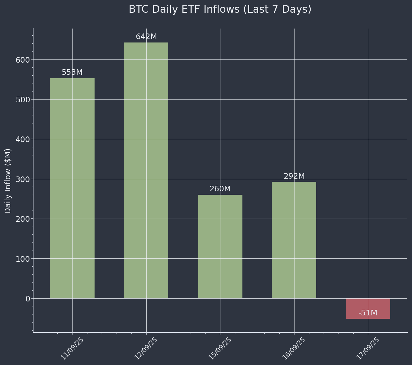 Daily Report 18 Sep 2025
