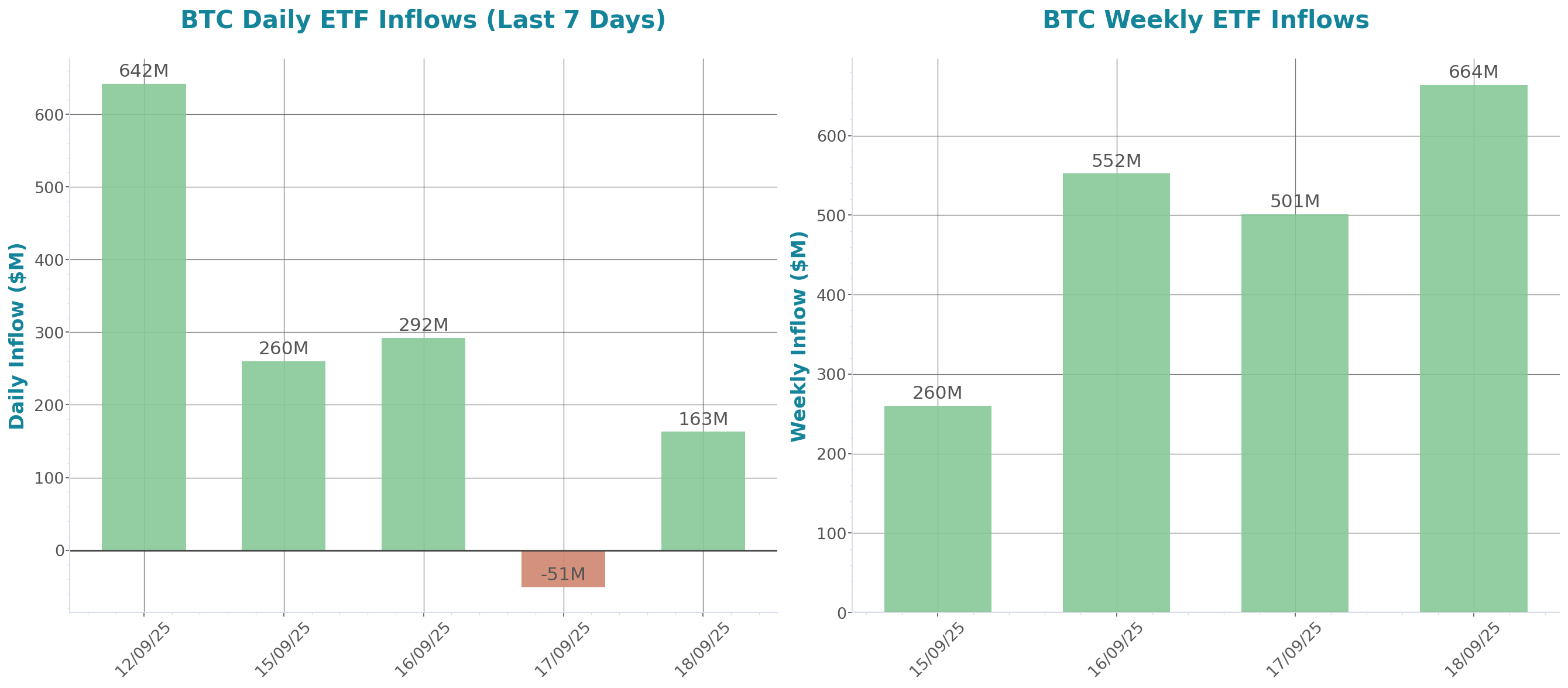 Daily Report 19 Sep 2025