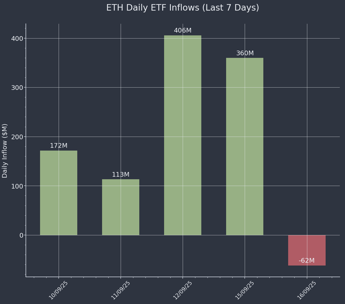 Daily Report 17 Sep 2025