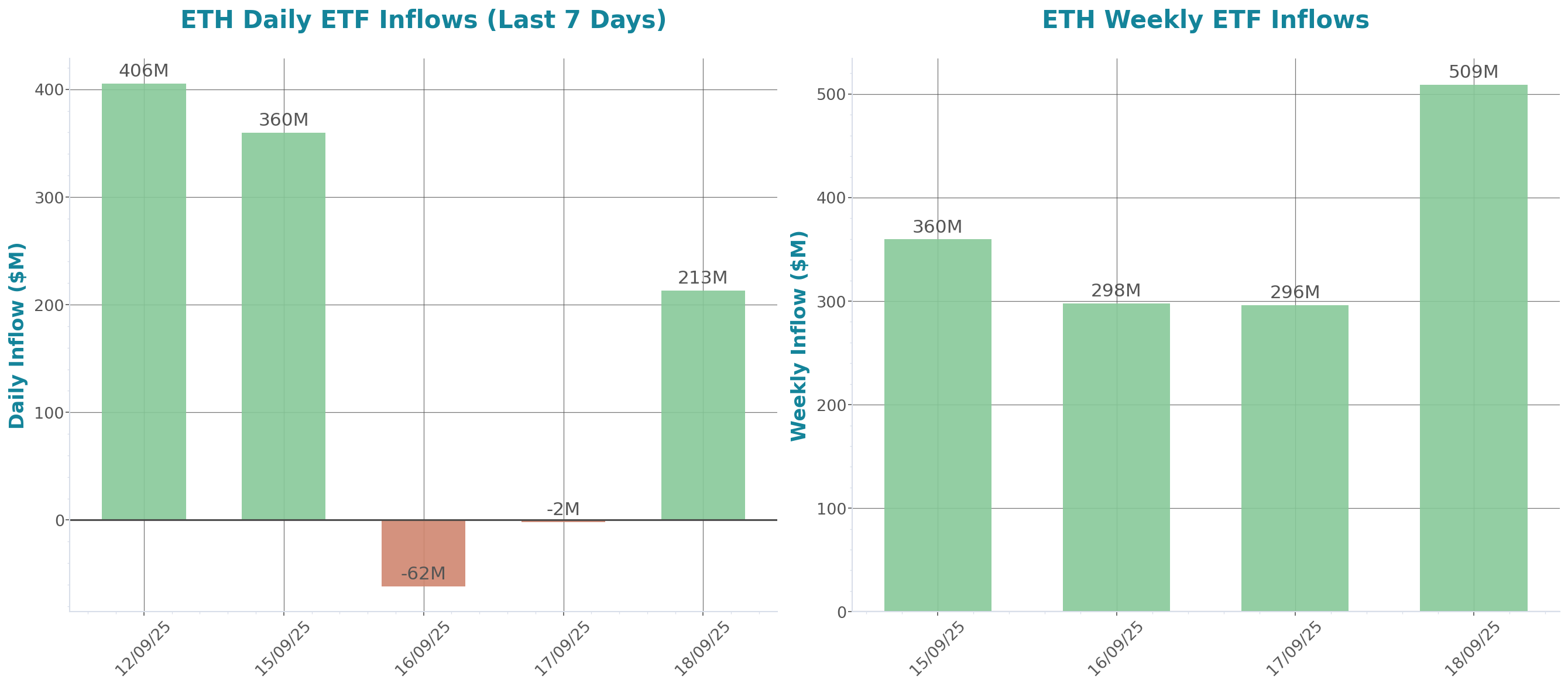 Daily Report 19 Sep 2025