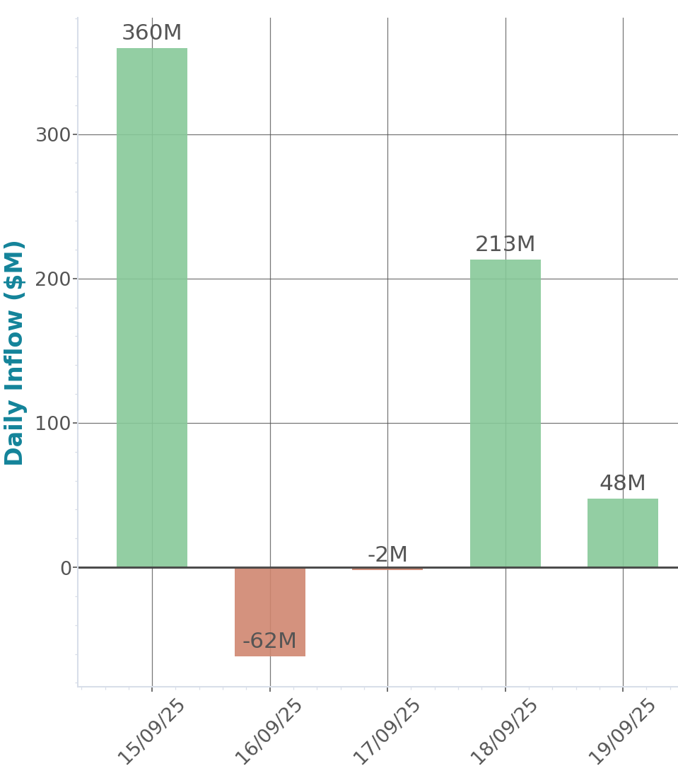 Daily Report 22 Sep 2025