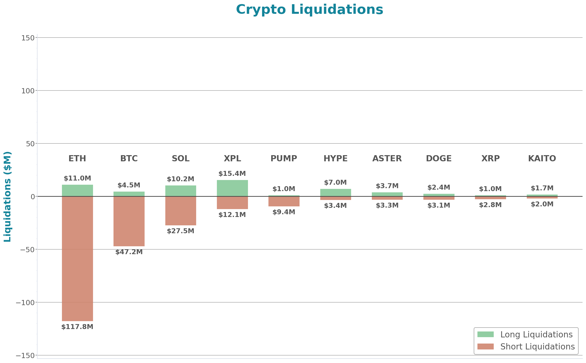 Daily Report 29 Sept 2025