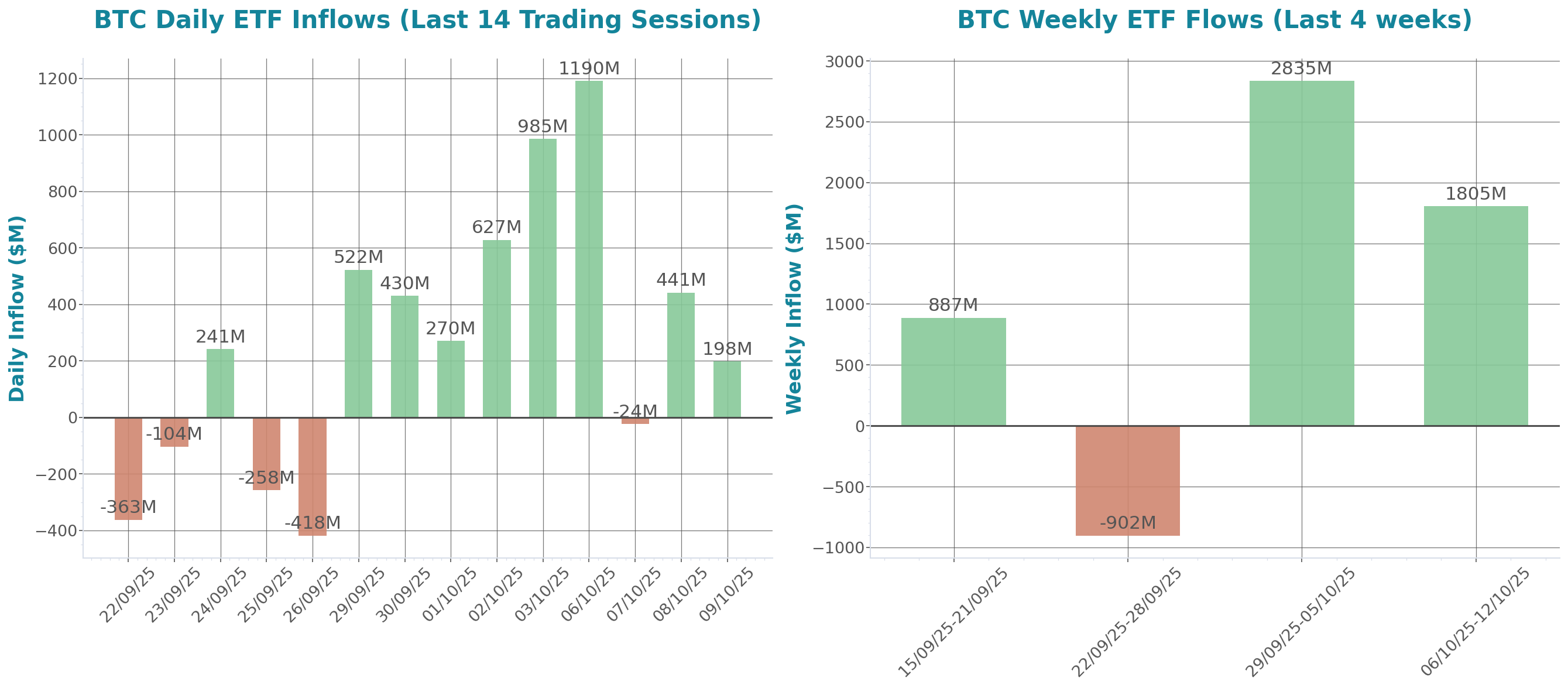 ETF Inflows Chart