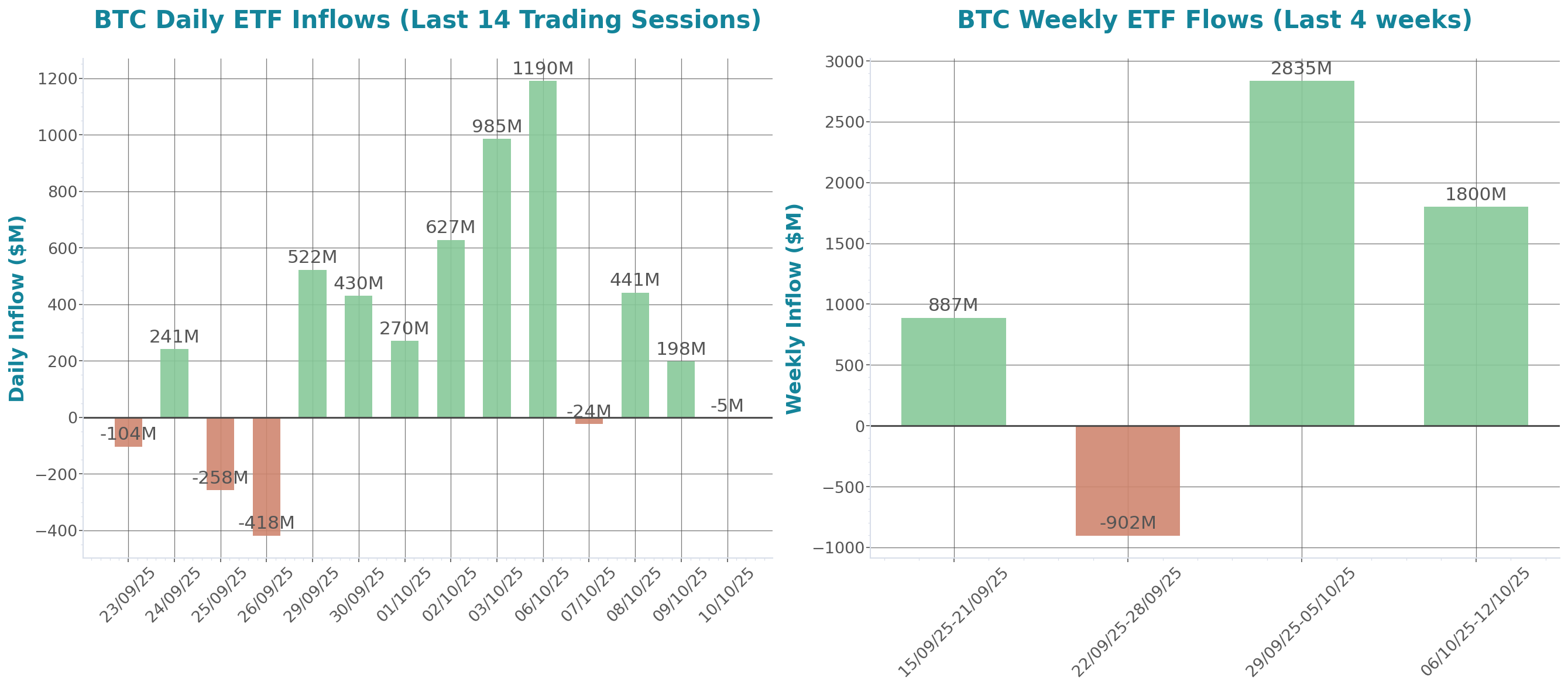 ETF Inflows Chart