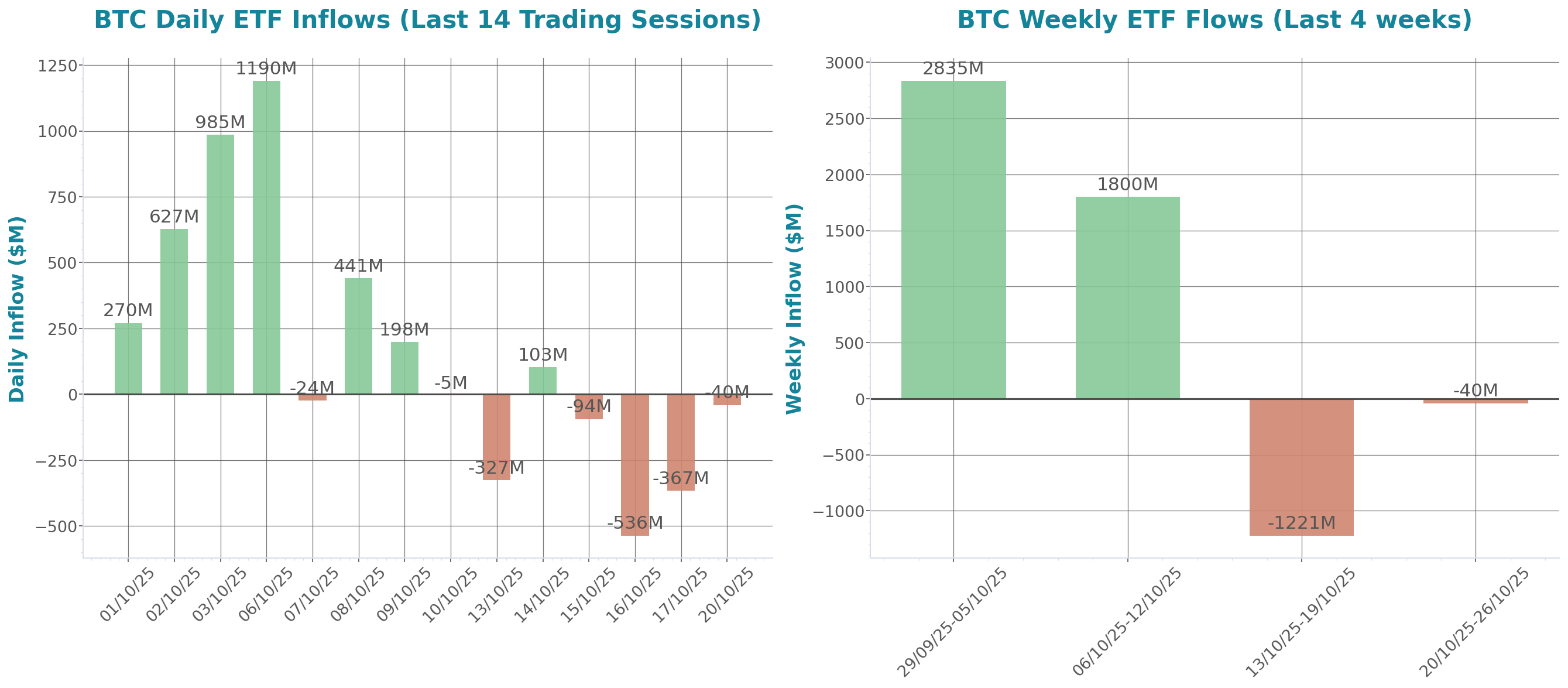 ETF Inflows Chart