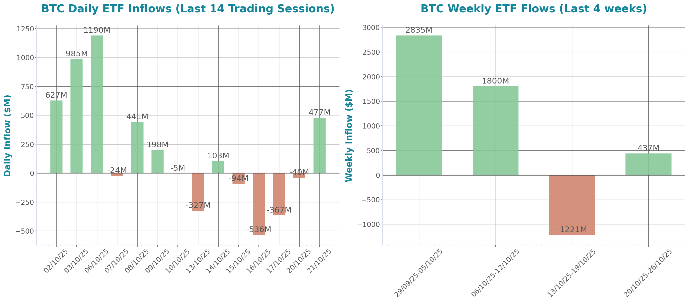 ETF Inflows Chart