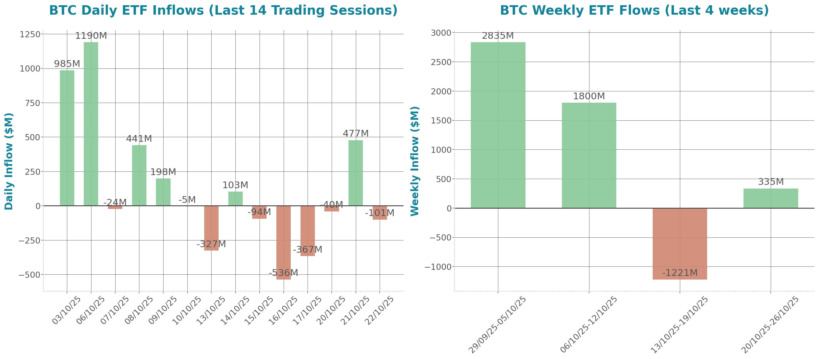 ETF Inflows Chart