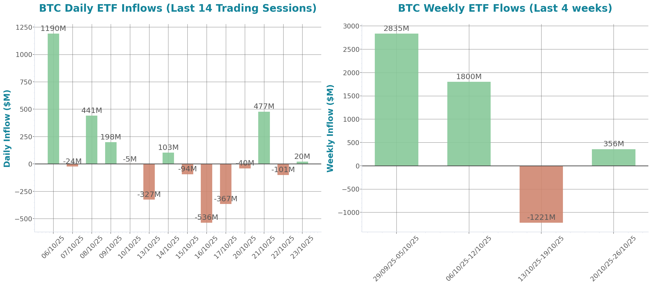 ETF Inflows Chart