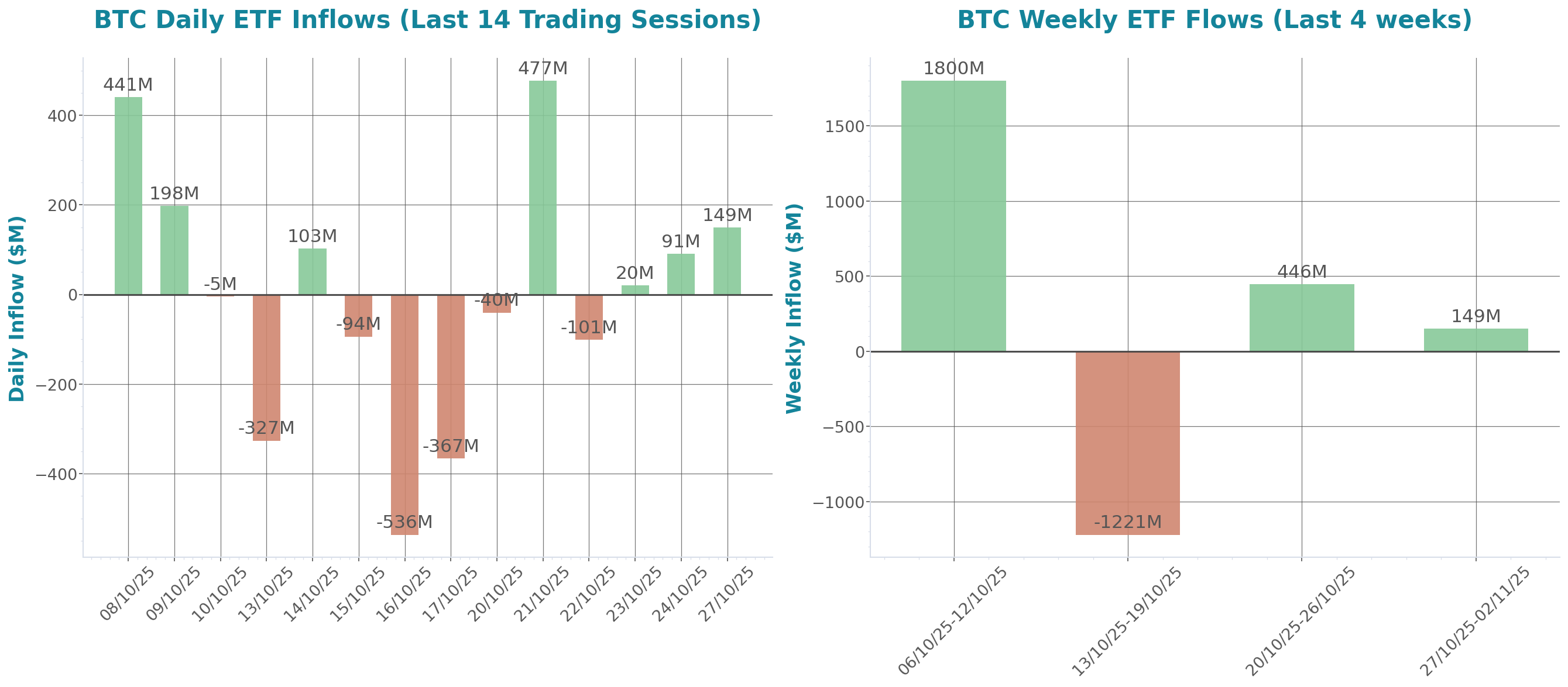 ETF Inflows Chart