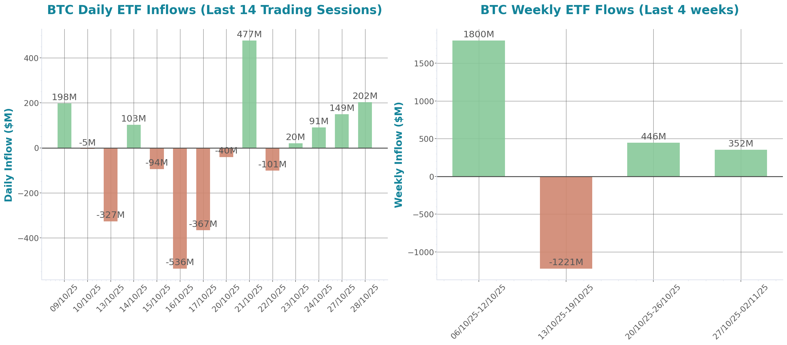 ETF Inflows Chart