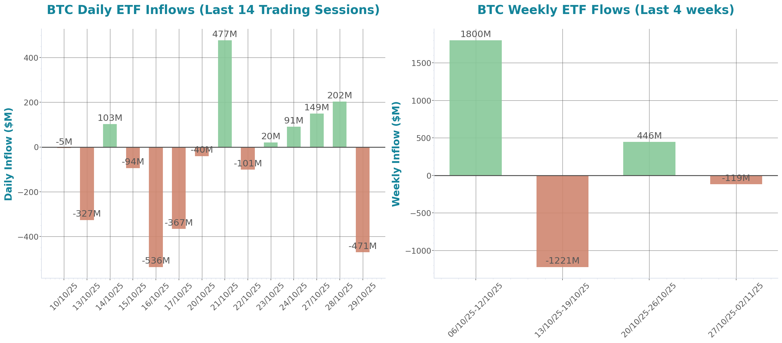 ETF Inflows Chart