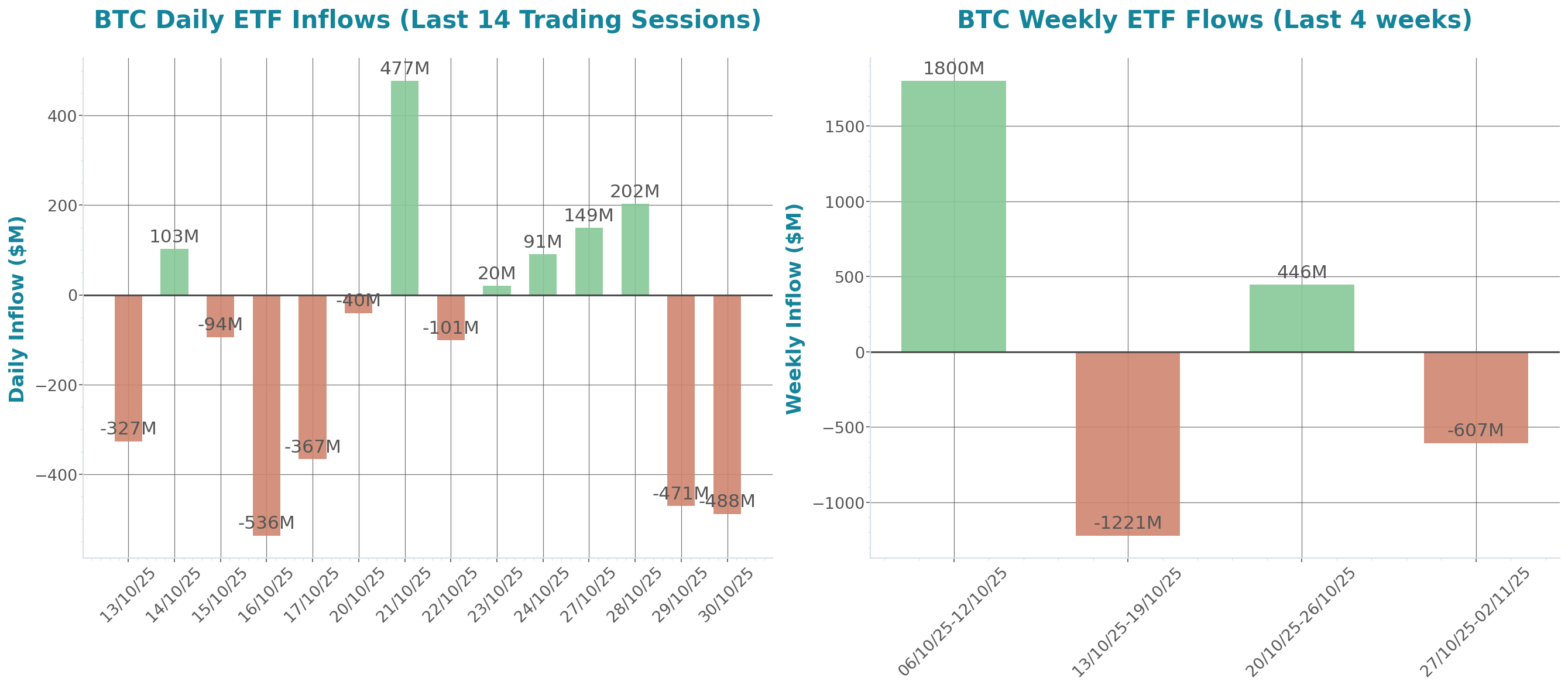 ETF Inflows Chart