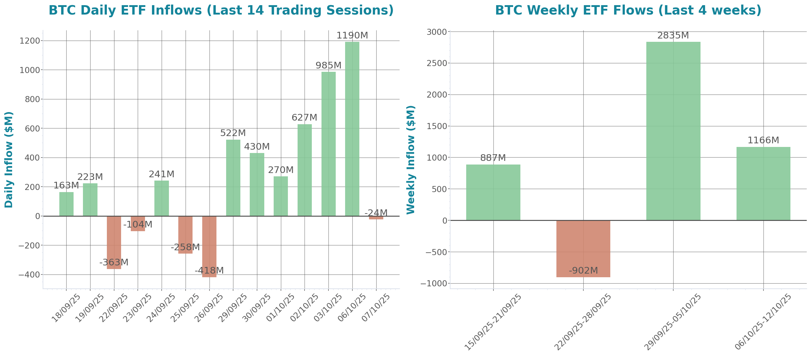 ETF Inflows Chart