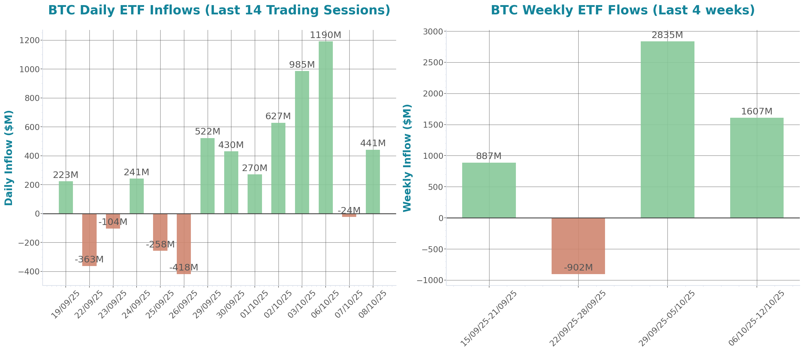 ETF Inflows Chart
