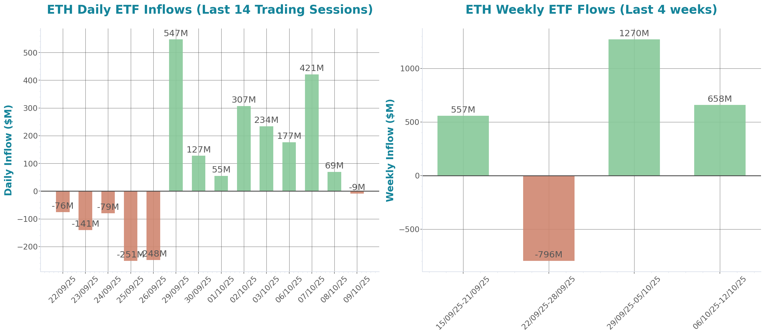 ETF Inflows Chart