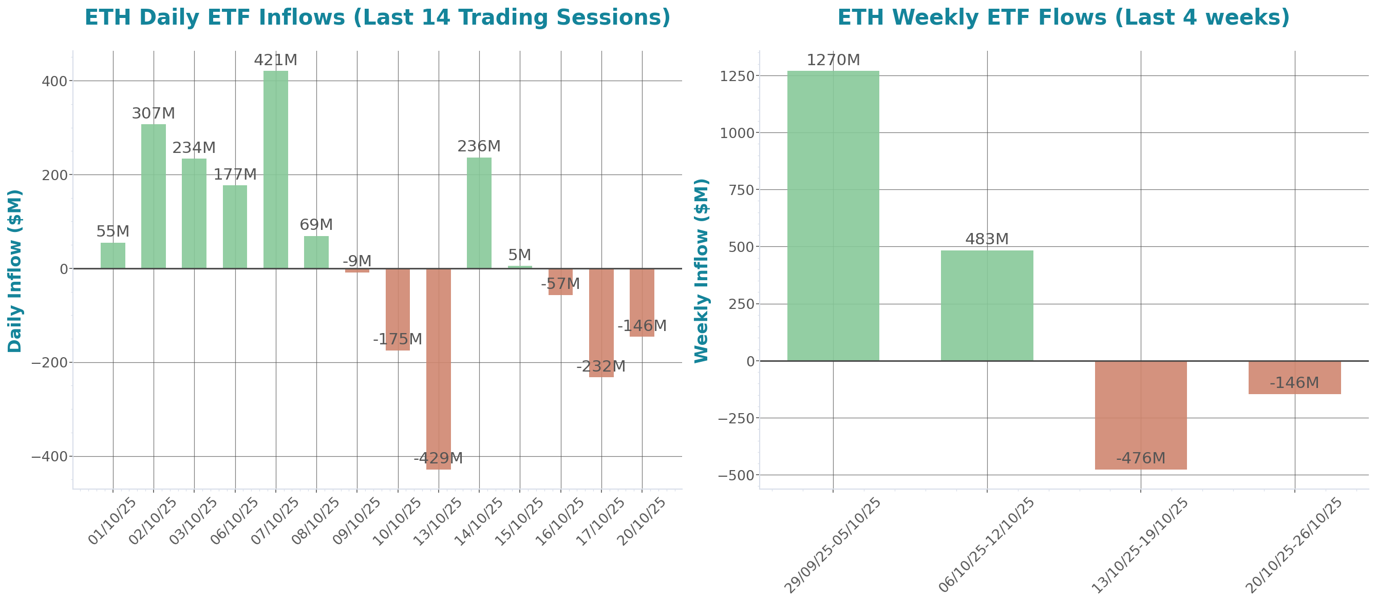 ETF Inflows Chart