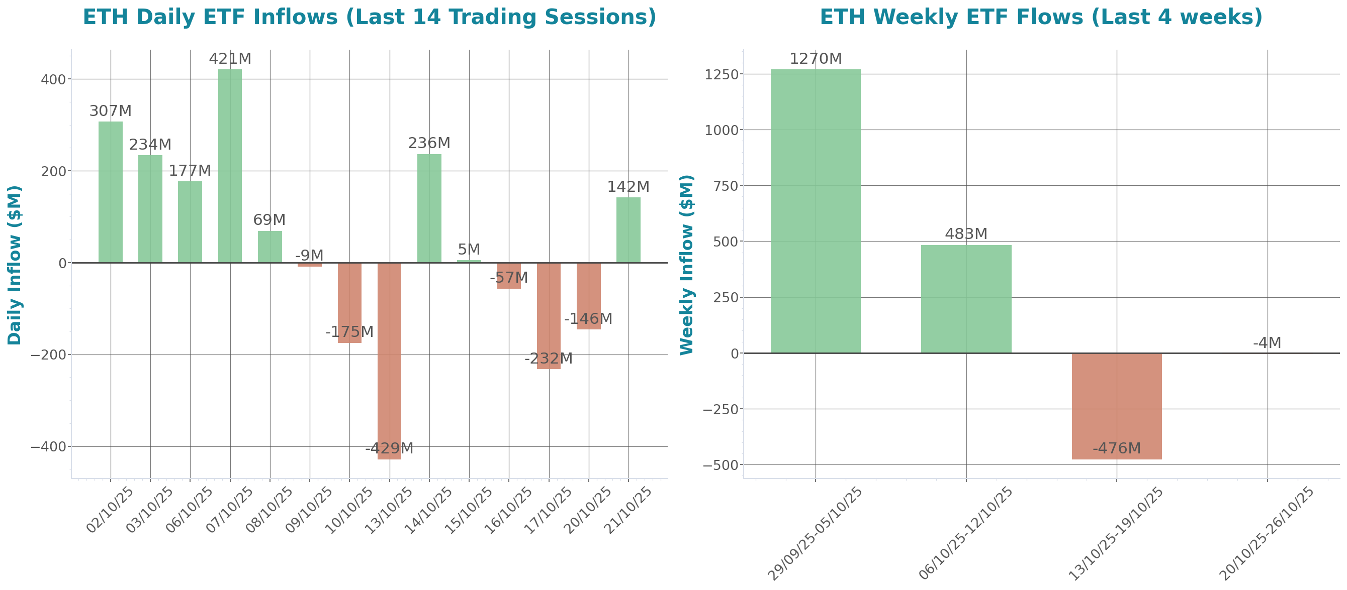 ETF Inflows Chart