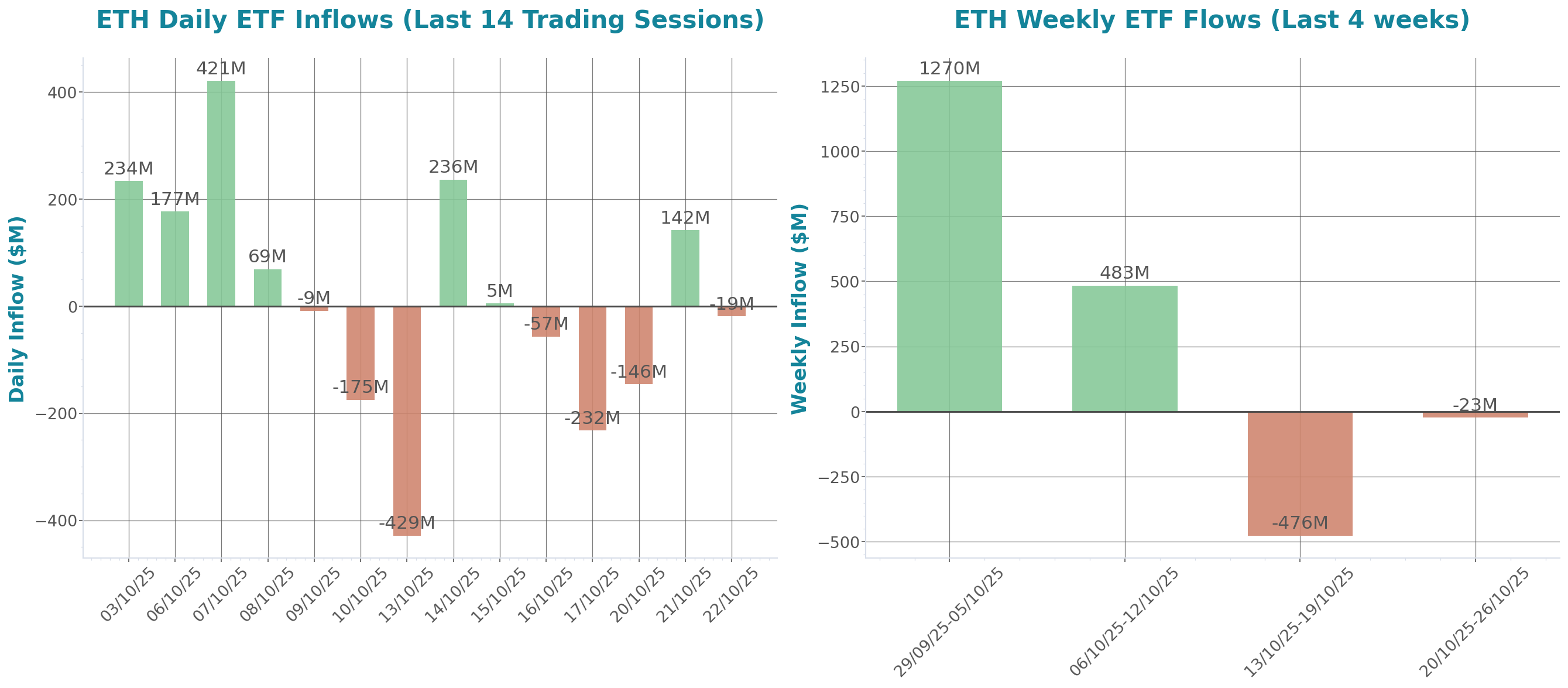 ETF Inflows Chart