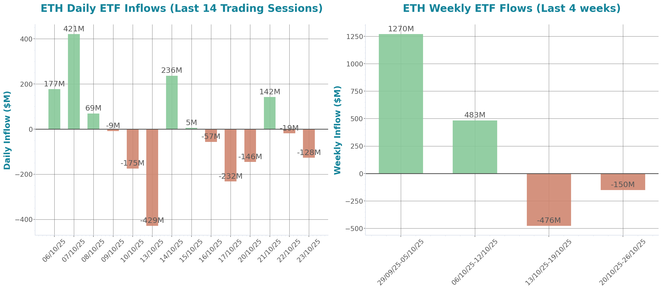 ETF Inflows Chart