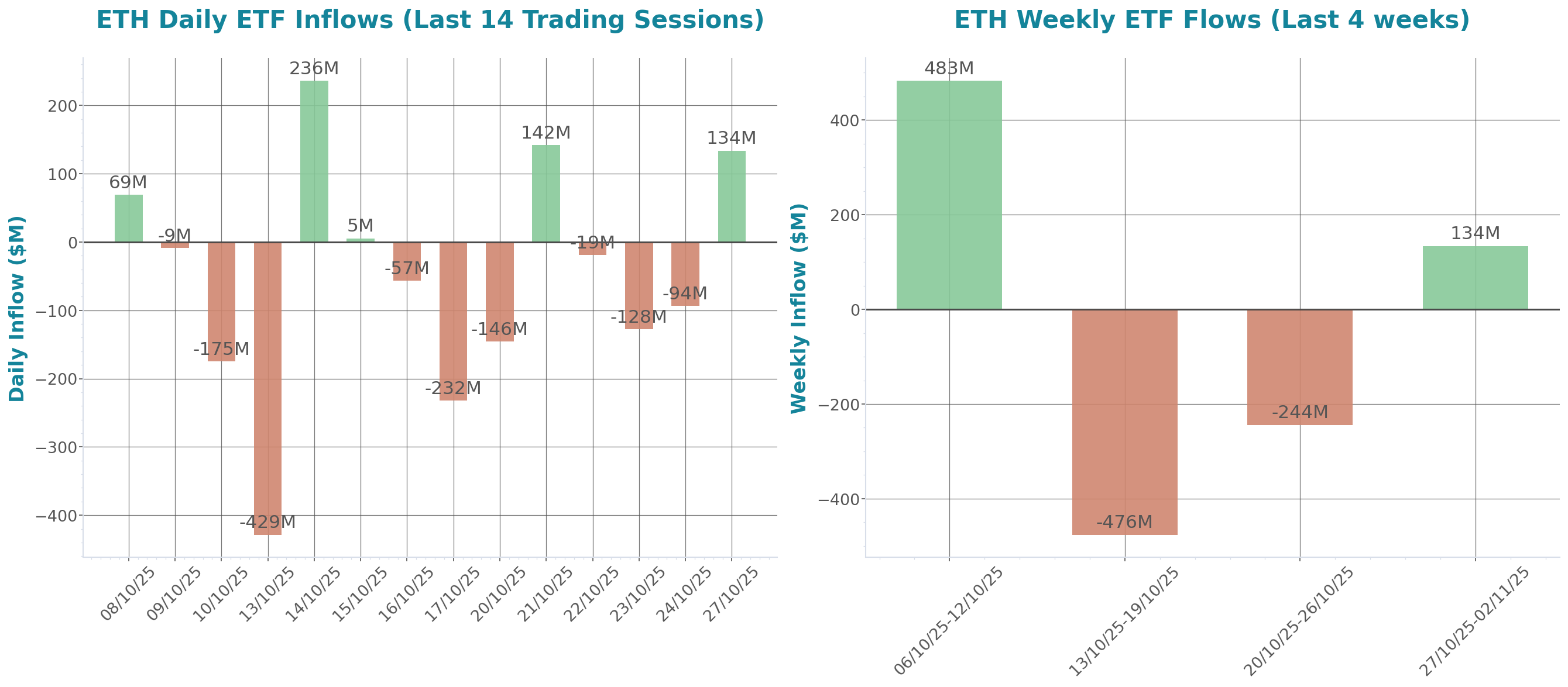 ETF Inflows Chart