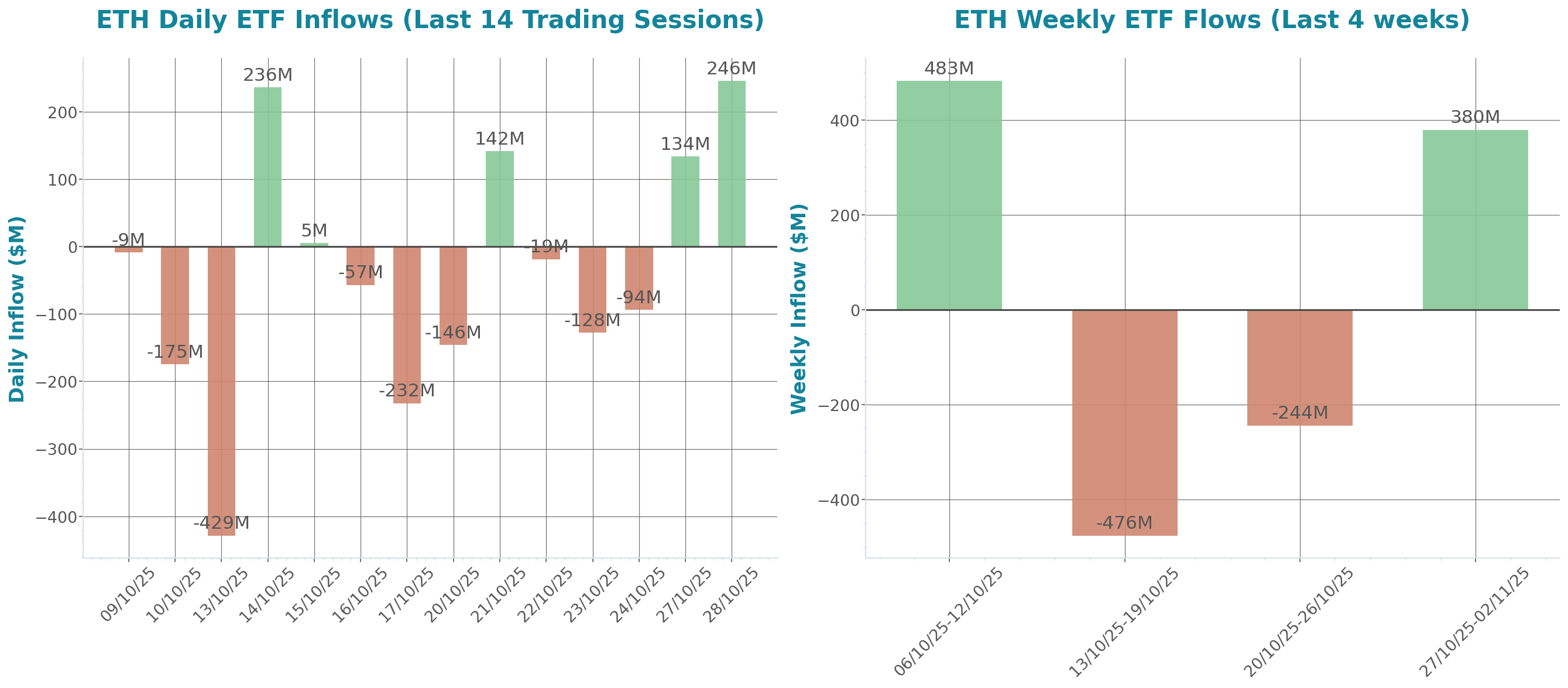 ETF Inflows Chart
