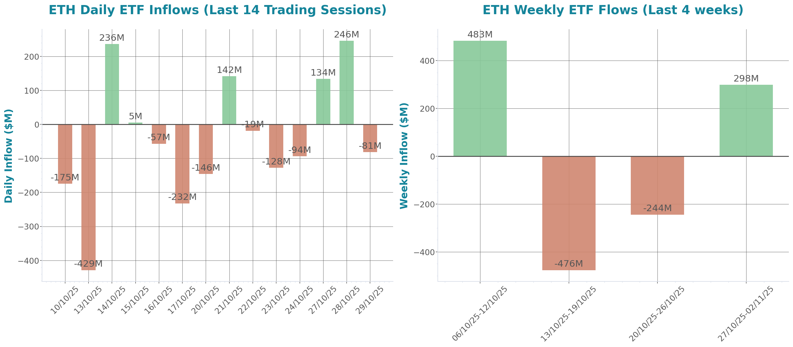 ETF Inflows Chart