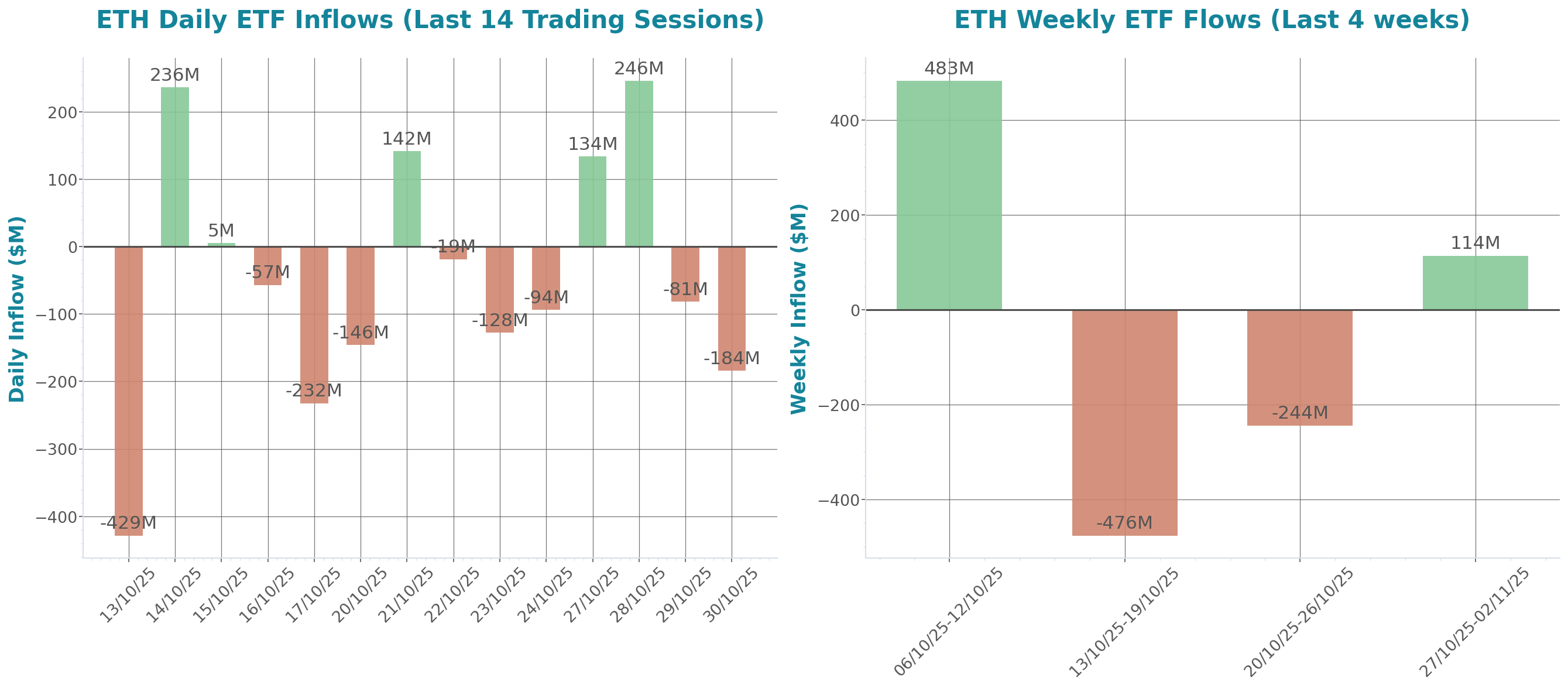 ETF Inflows Chart