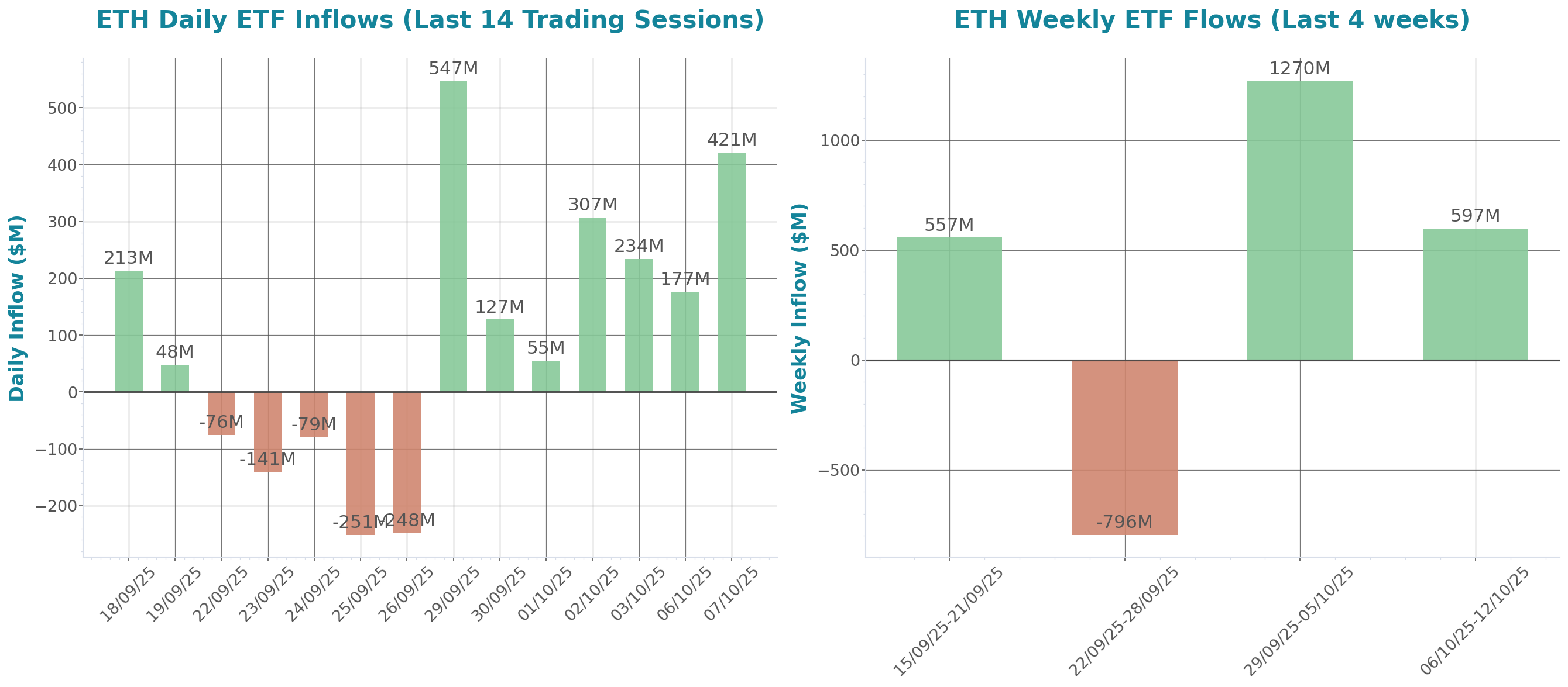 ETF Inflows Chart