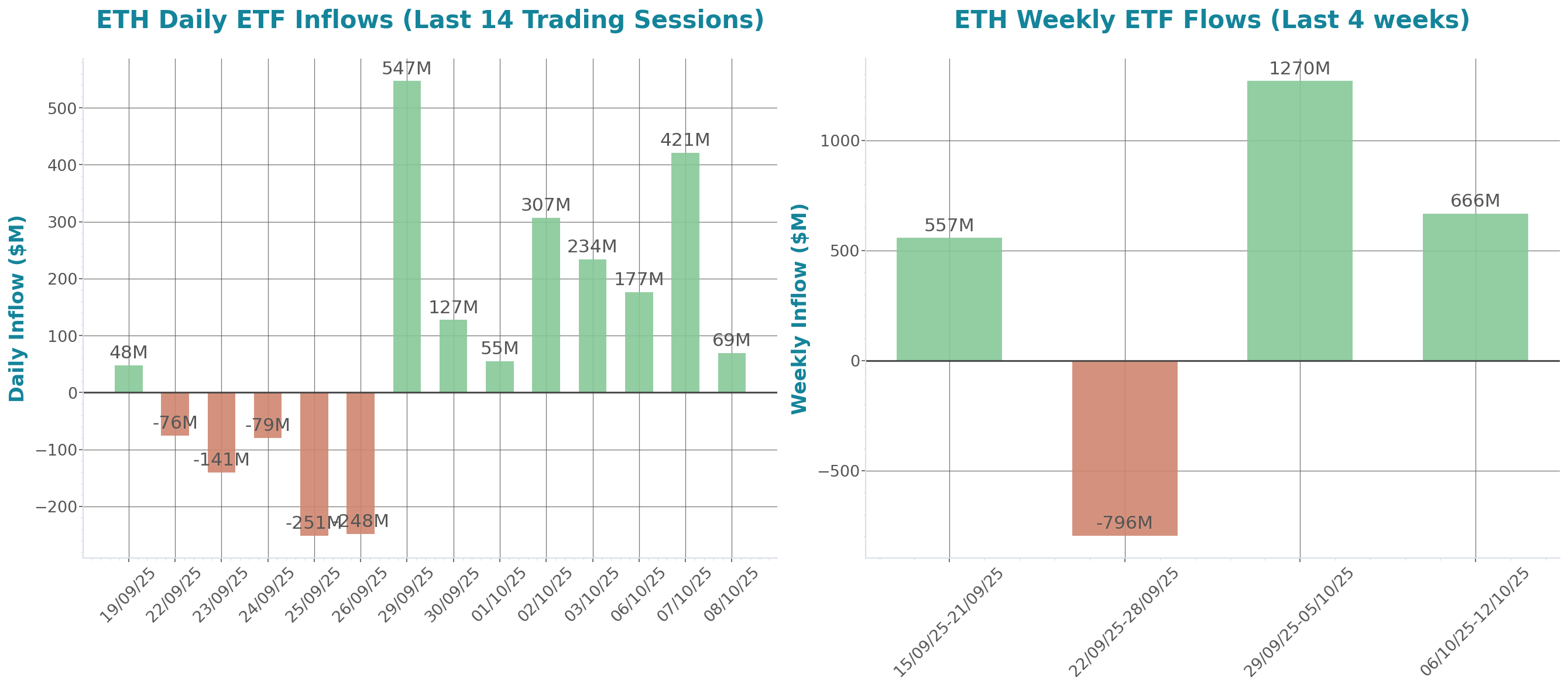 ETF Inflows Chart