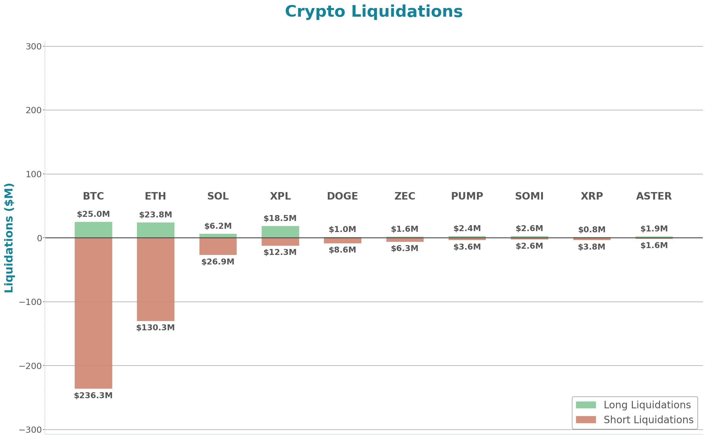 Daily Report 2 Oct 2025