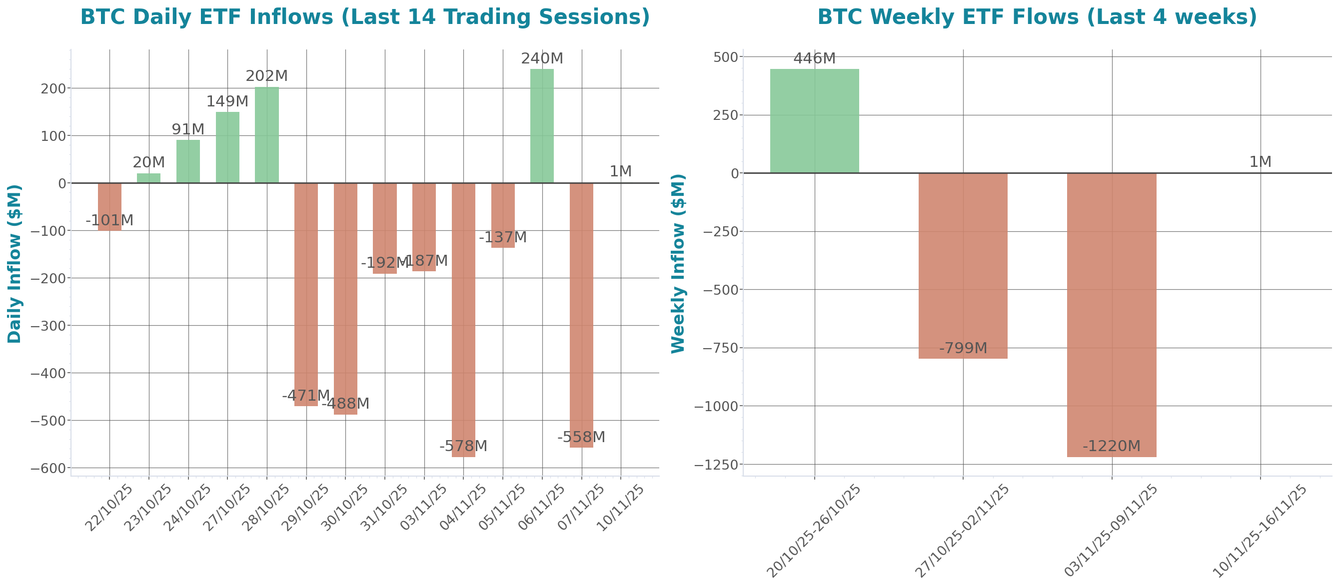 ETF Inflows Chart