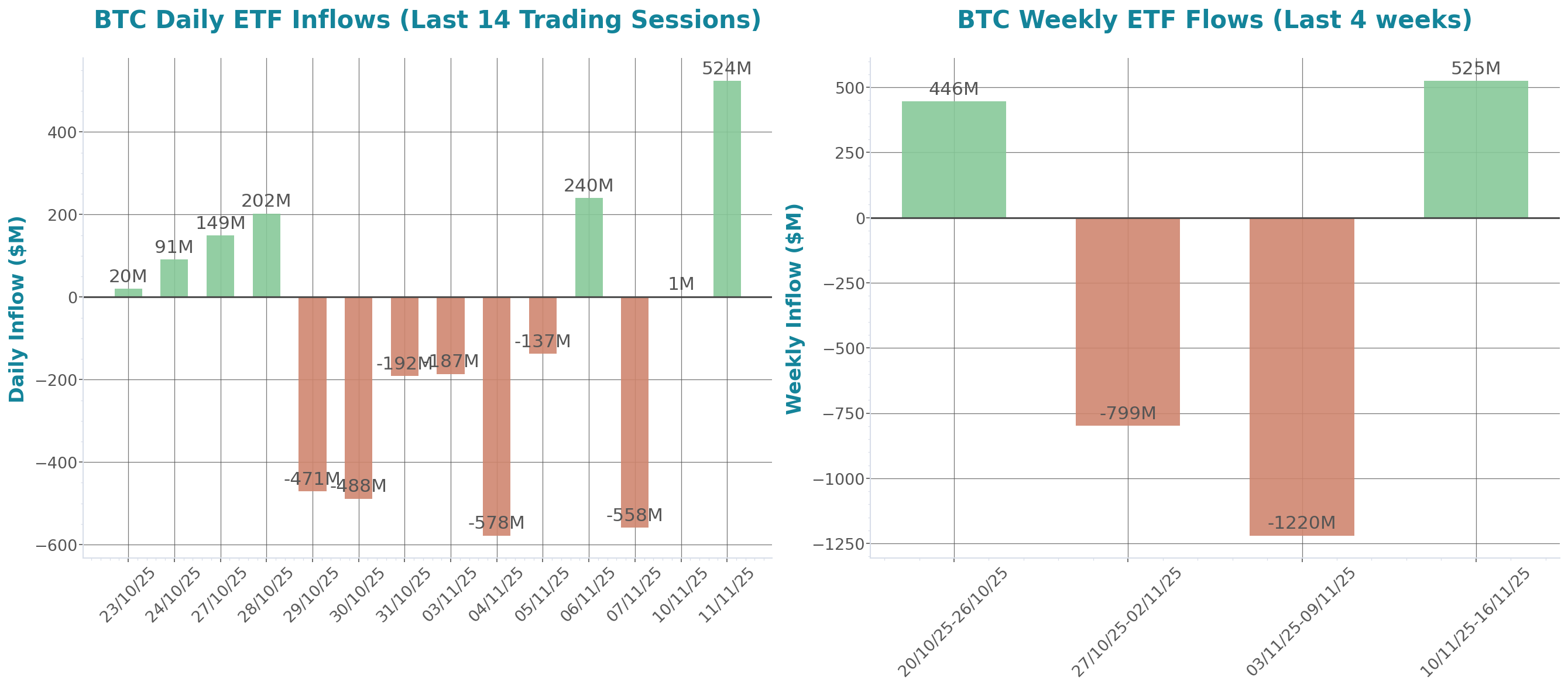 ETF Inflows Chart