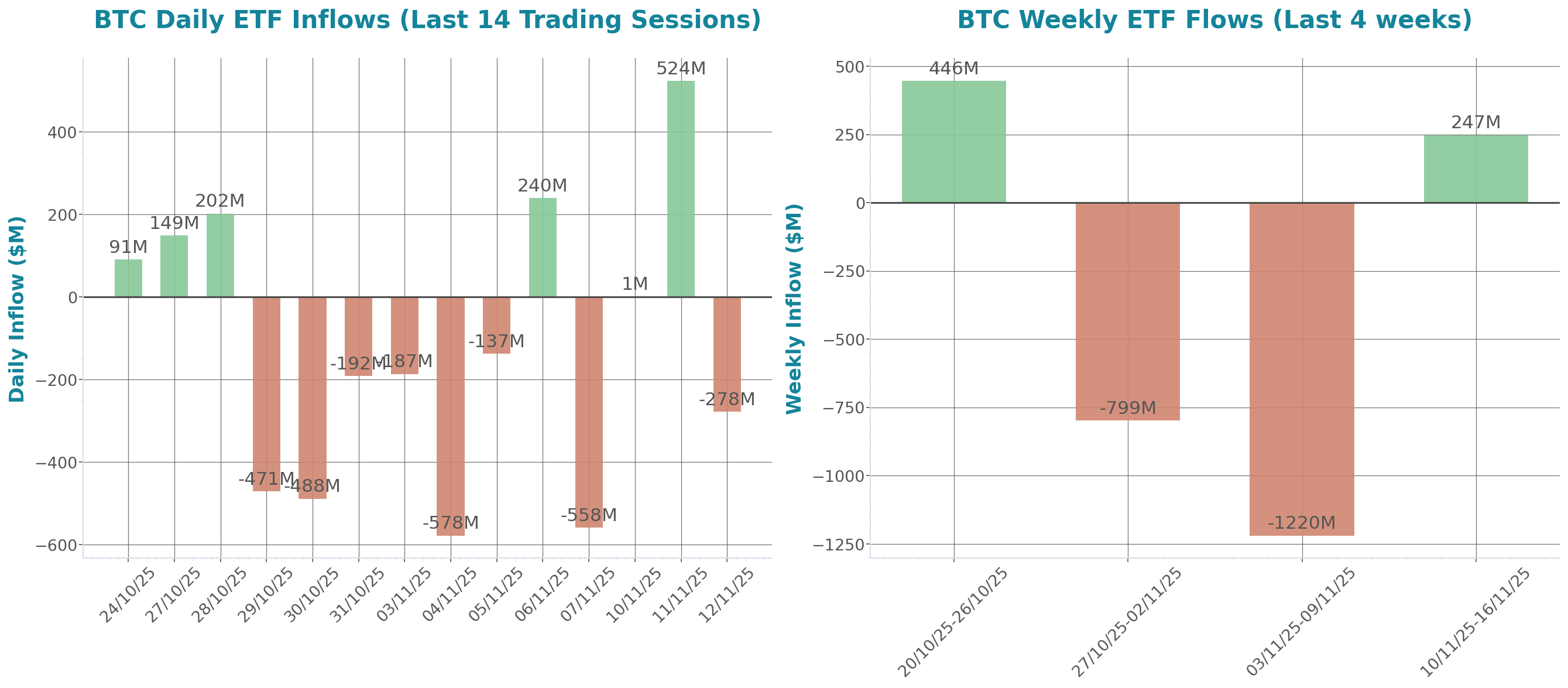 ETF Inflows Chart