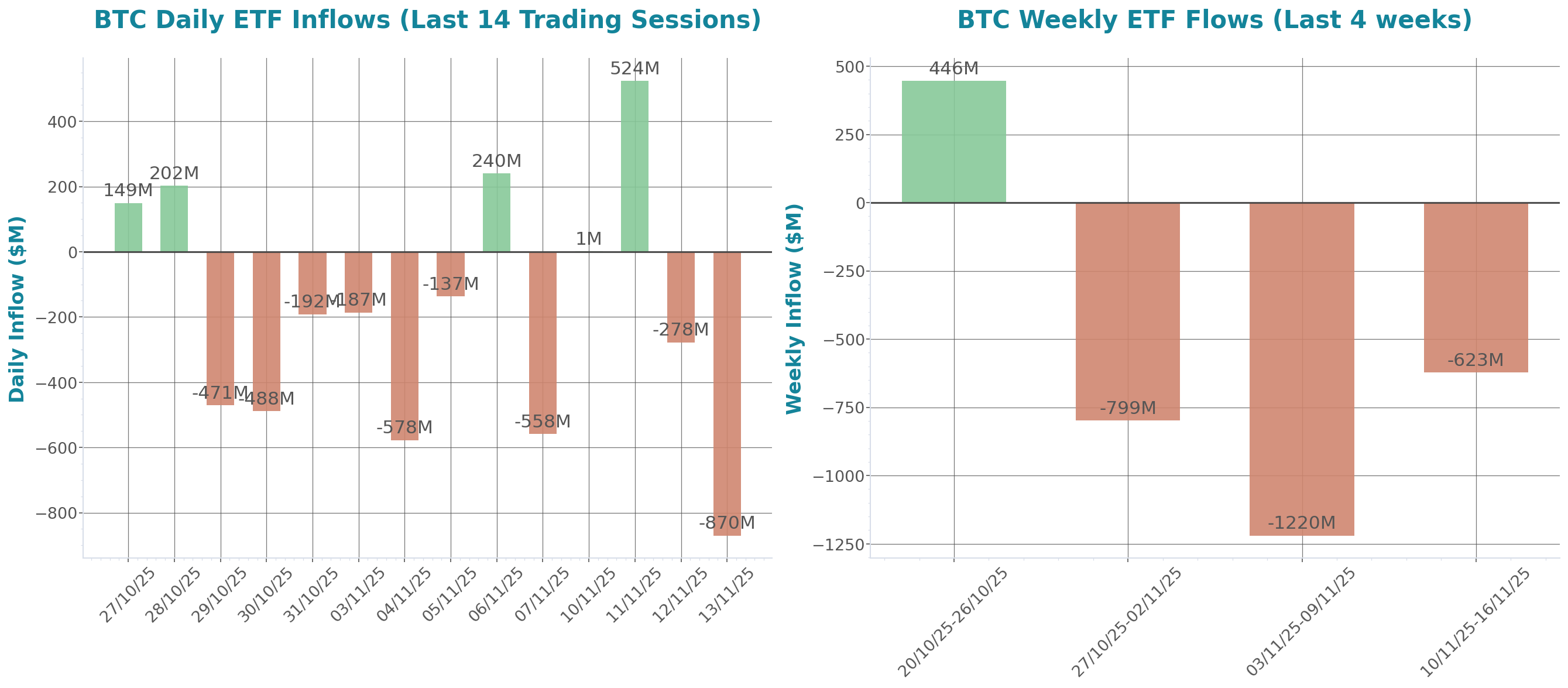 ETF Inflows Chart