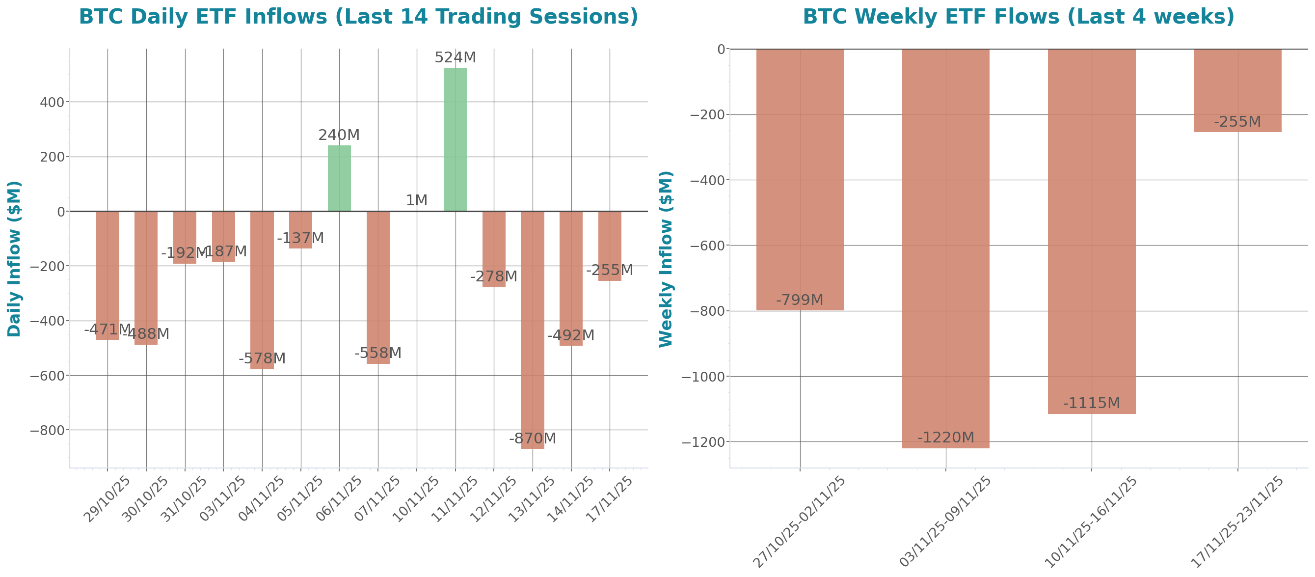 Daily Report 18 Nov 2025