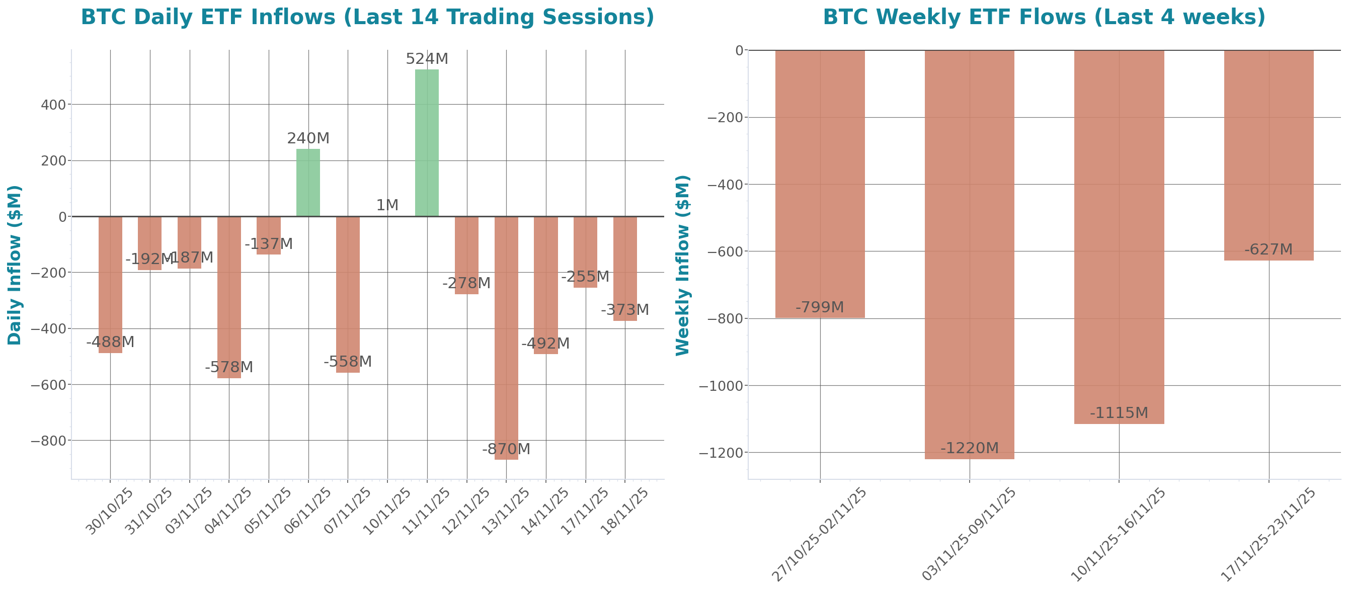 Daily Report 19 Nov 2025