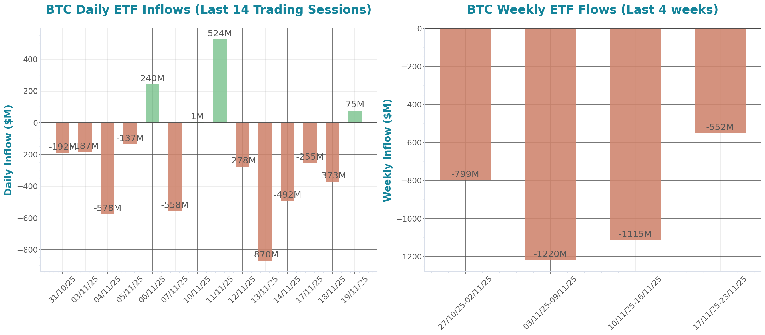 Daily Report 20 Nov 2025