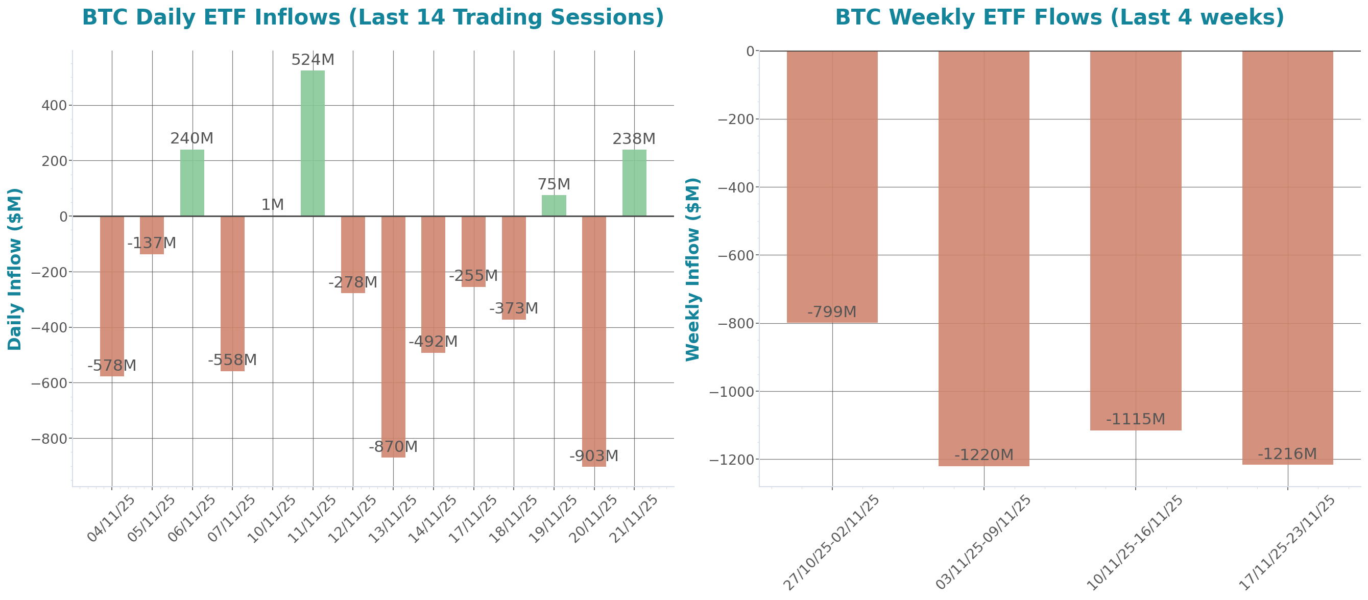 Daily Report 24 Nov 2025