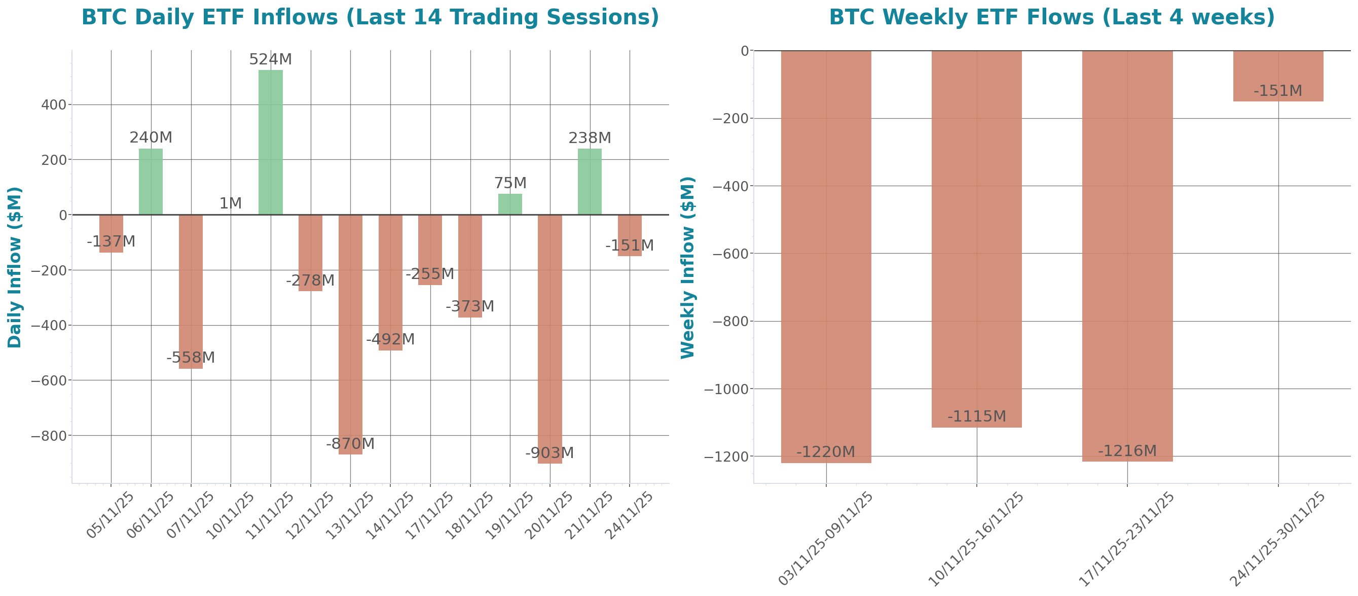 ETF Inflows Chart