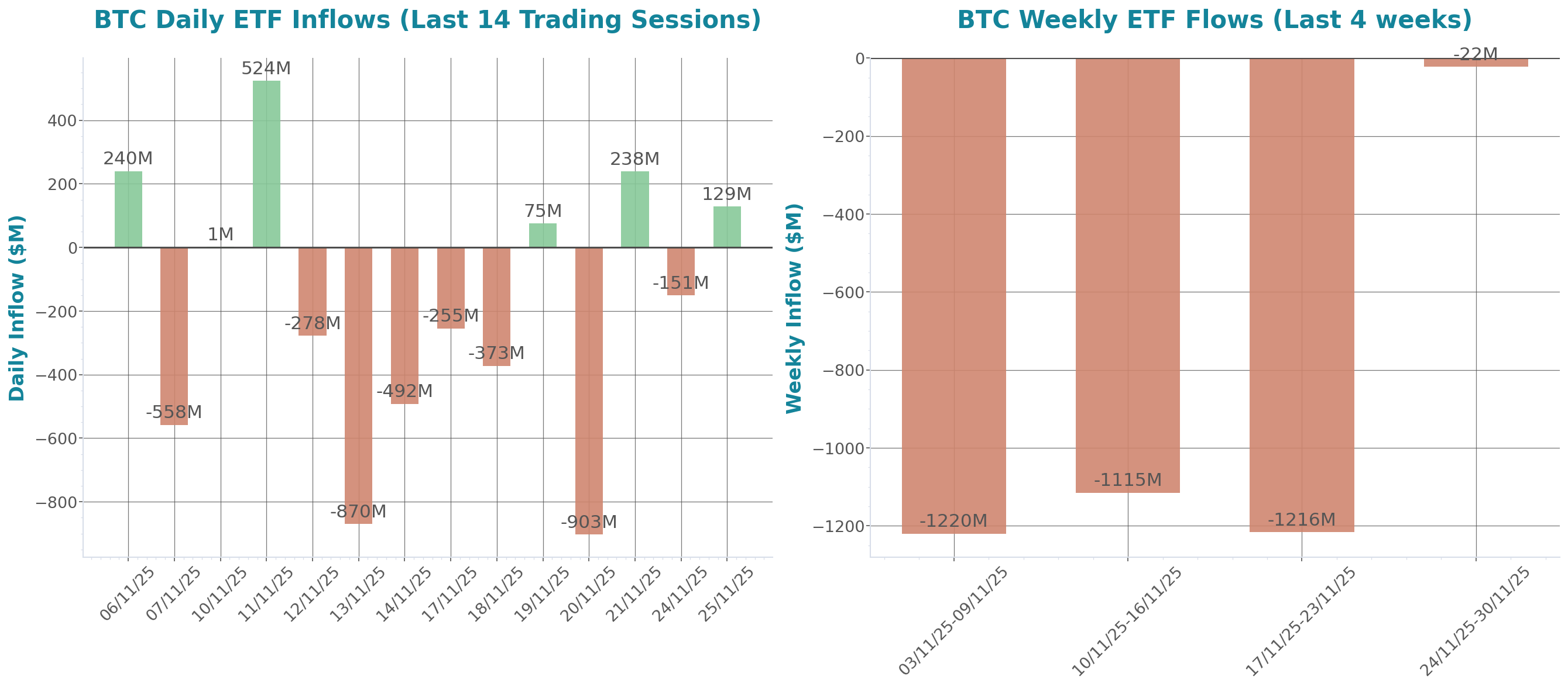 ETF Inflows Chart