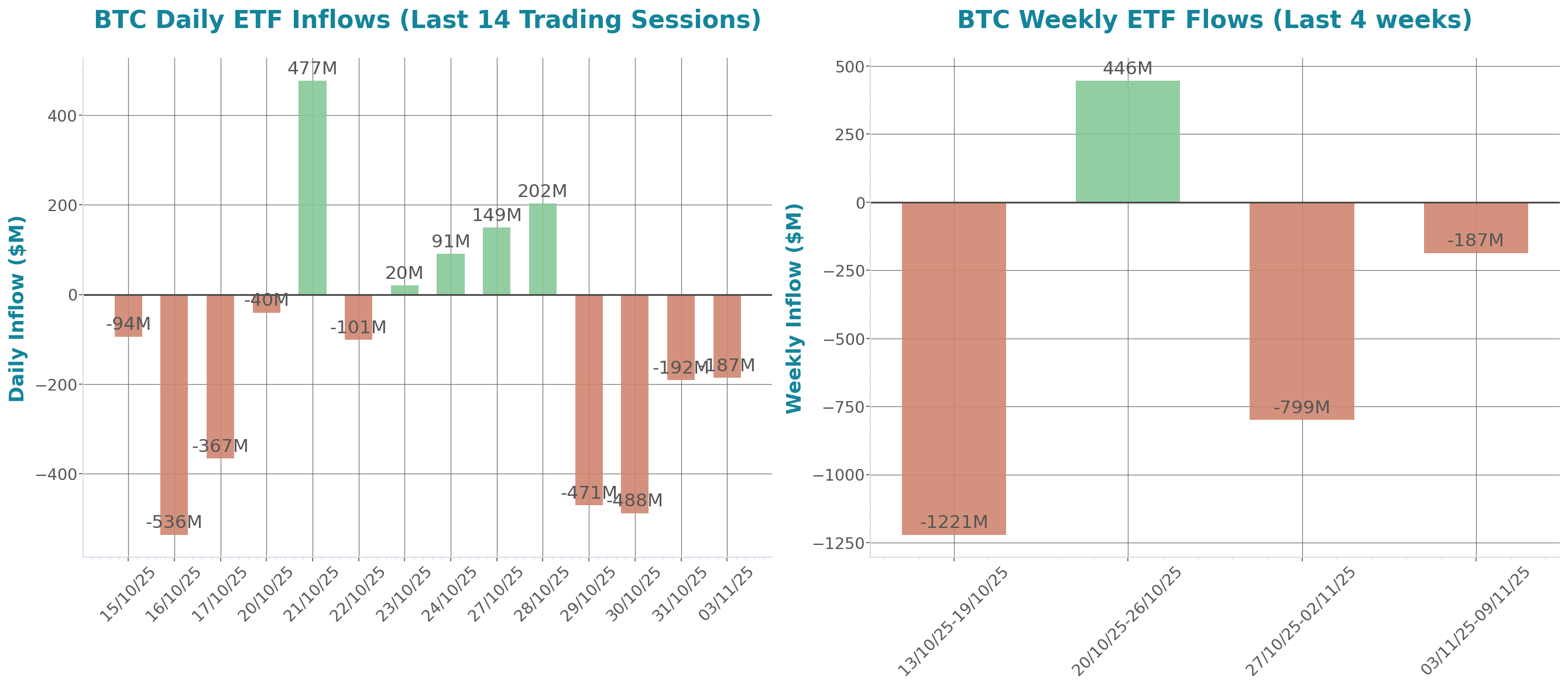 ETF Inflows Chart
