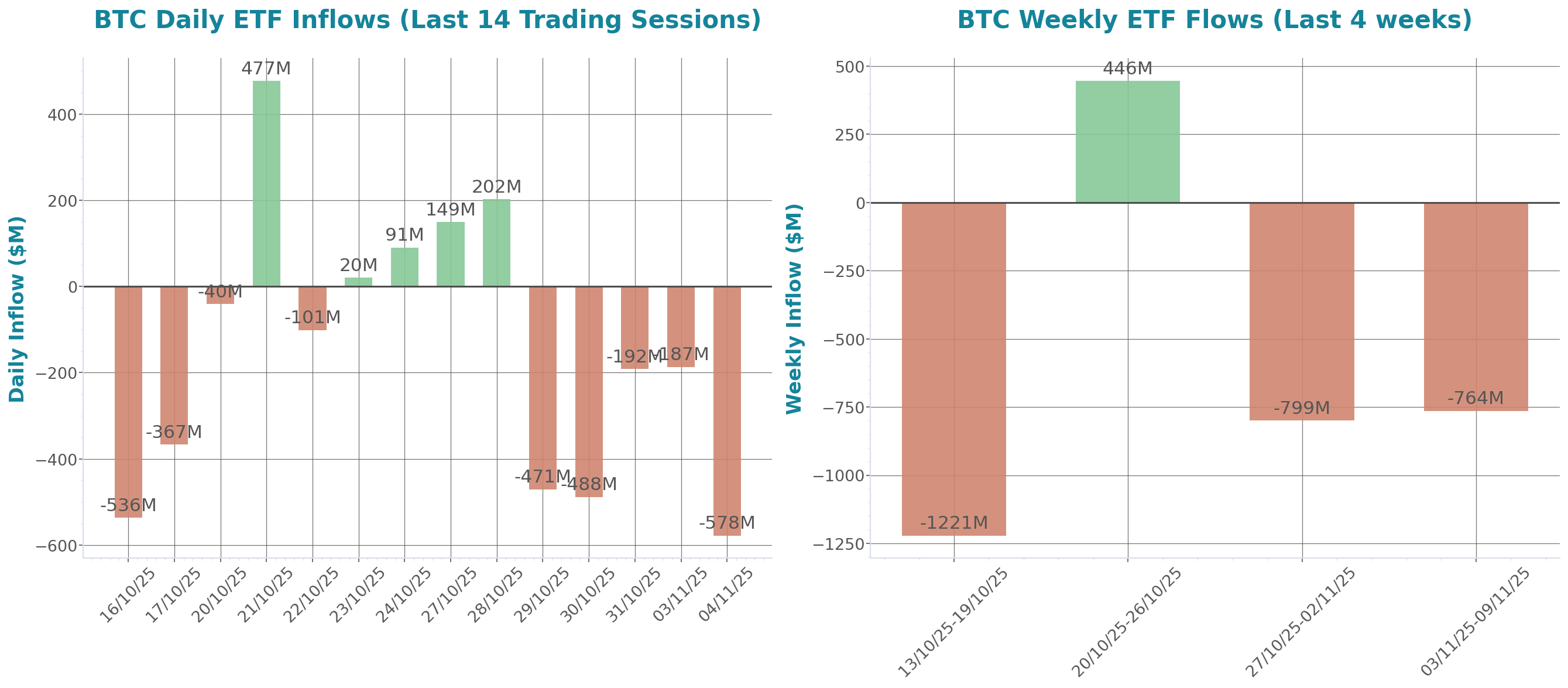 ETF Inflows Chart
