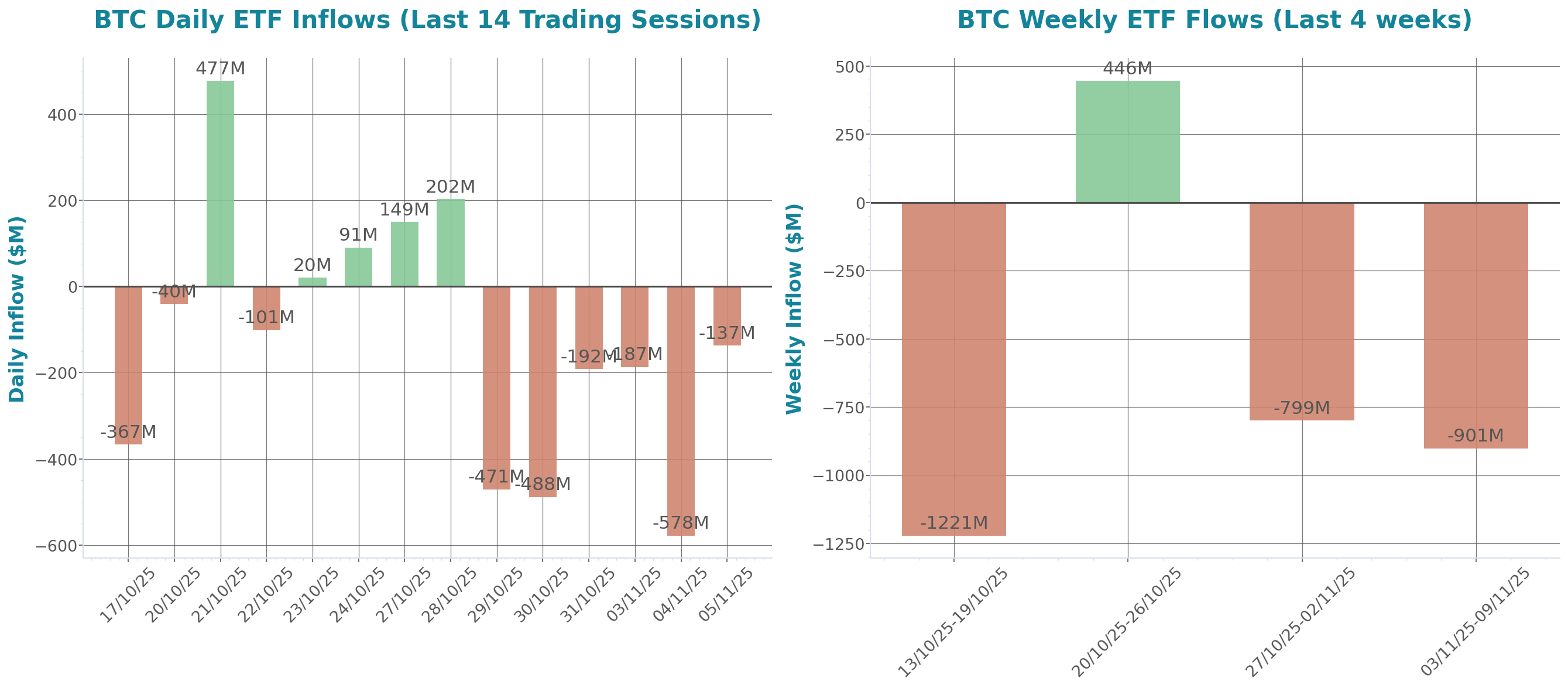 ETF Inflows Chart