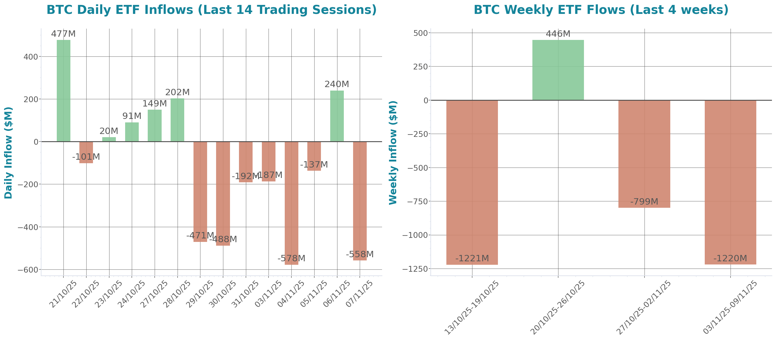 Daily Report 10 Nov 2025