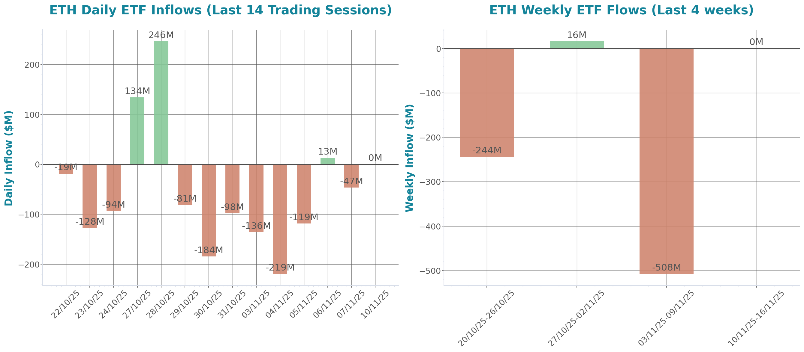 ETF Inflows Chart